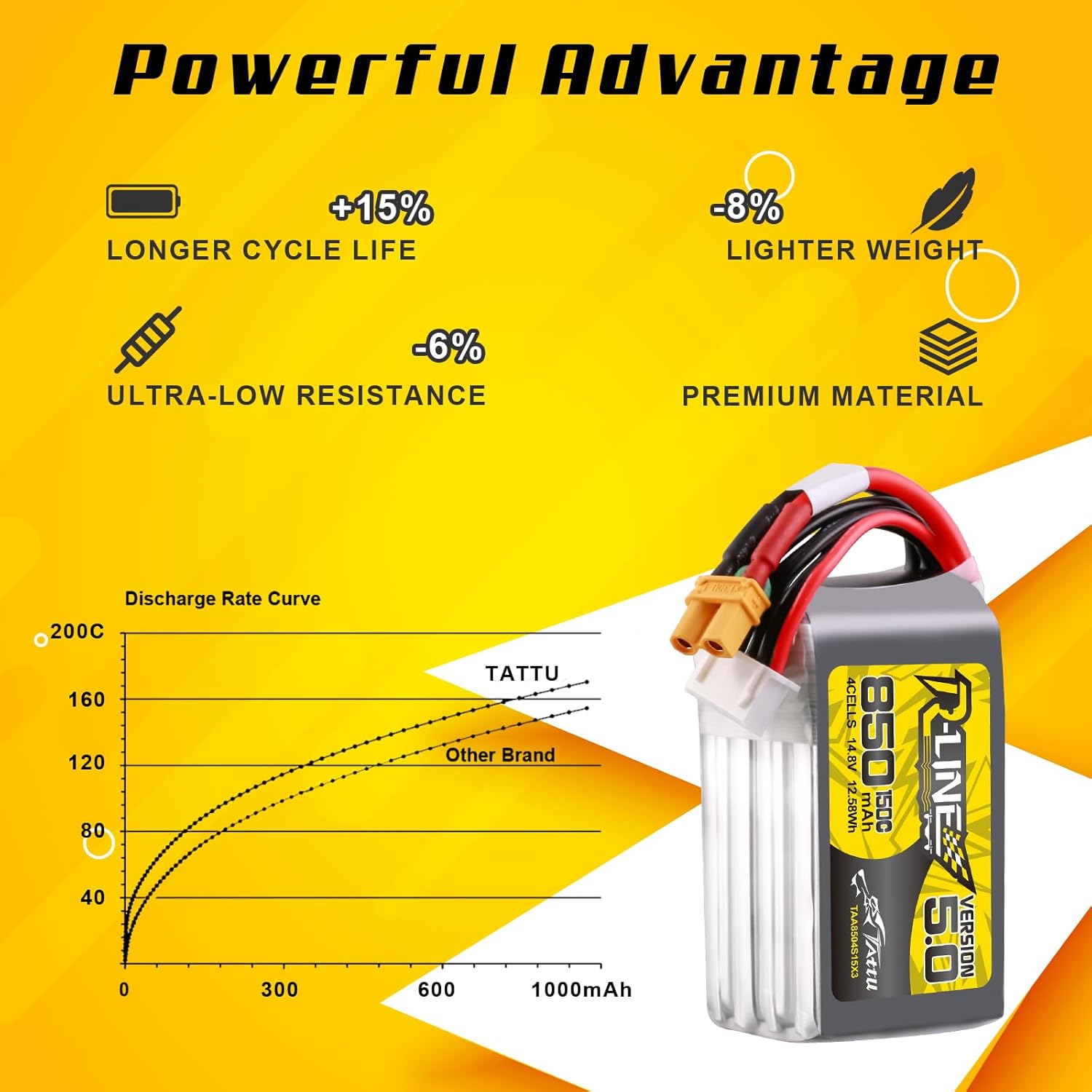 Batteria Lipo Tattu R-Line 5.0 - Drone Battery 4S recensione e prezzo